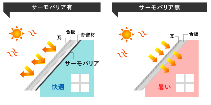 サーモバリア有